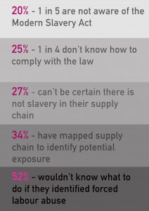 Sustainability Chart - Modern Slavery Act 